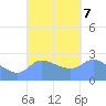 Ifalik Atoll tide chart for Saturday, September 7, 2024