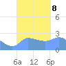 Ifalik Atoll tide chart for Sunday, September 8, 2024