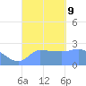 Ifalik Atoll tide chart for Monday, September 9, 2024