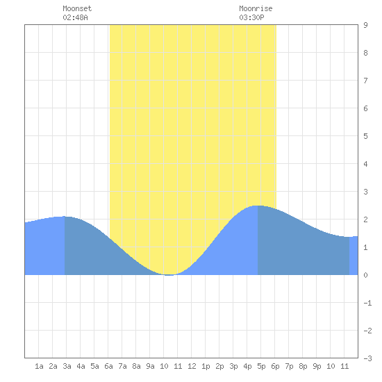 Ifalik Atoll tide chart for Monday, October 14, 2024