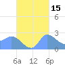 Ifalik Atoll tide chart for Tuesday, October 15, 2024