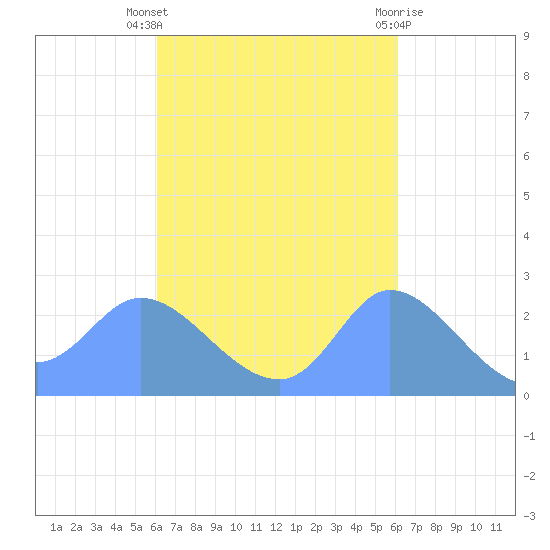 Ifalik Atoll tide chart for Wednesday, October 16, 2024
