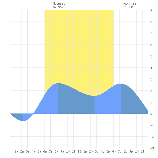 Ifalik Atoll tide chart for Saturday, October 19, 2024