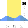 Ifalik Atoll tide chart for Wednesday, October 30, 2024