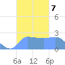 Ifalik Atoll tide chart for Monday, October 7, 2024