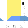 Ifalik Atoll tide chart for Tuesday, October 8, 2024