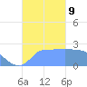 Ifalik Atoll tide chart for Wednesday, October 9, 2024