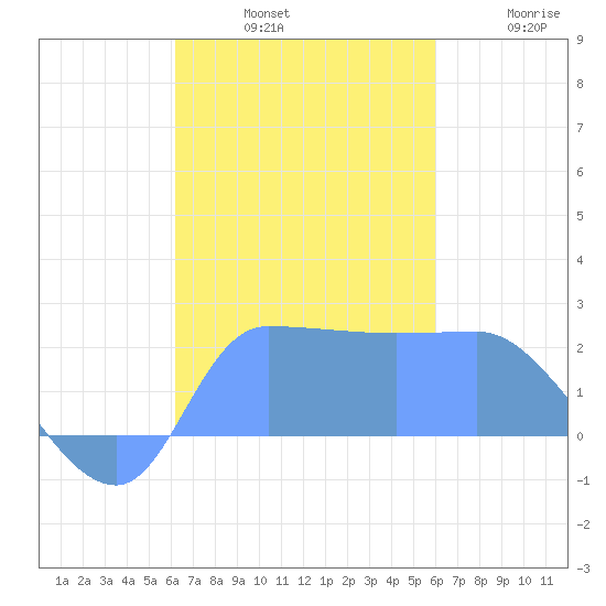 Ifalik Atoll tide chart for Tuesday, November 19, 2024
