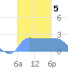 Ifalik Atoll tide chart for Tuesday, November 5, 2024