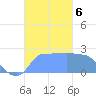 Ifalik Atoll tide chart for Wednesday, November 6, 2024