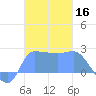 Ifalik Atoll tide chart for Monday, December 16, 2024