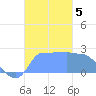 Ifalik Atoll tide chart for Thursday, December 5, 2024