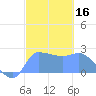 Ifalik Atoll tide chart for Thursday, January 16, 2025