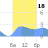 Ifalik Atoll tide chart for Saturday, January 18, 2025