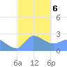 Ifalik Atoll tide chart for Monday, January 6, 2025