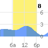 Ifalik Atoll tide chart for Wednesday, January 8, 2025