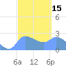 Ifalik Atoll tide chart for Saturday, February 15, 2025