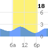 Ifalik Atoll tide chart for Tuesday, February 18, 2025