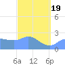 Ifalik Atoll tide chart for Wednesday, February 19, 2025