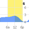 Ifalik Atoll tide chart for Thursday, February 6, 2025