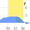 Ifalik Atoll tide chart for Friday, February 7, 2025