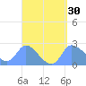 Ifalik Atoll tide chart for Sunday, March 30, 2025