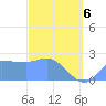 Ifalik Atoll tide chart for Thursday, March 6, 2025