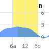 Ifalik Atoll tide chart for Saturday, March 8, 2025