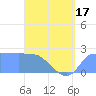 Ifalik Atoll tide chart for Saturday, May 17, 2025