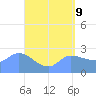Ifalik Atoll tide chart for Friday, May 9, 2025