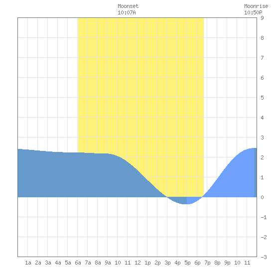 Ifalik Atoll tide chart for Monday, June 16, 2025