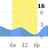 Ifalik Atoll tide chart for Wednesday, July 16, 2025