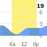 Ifalik Atoll tide chart for Saturday, July 19, 2025