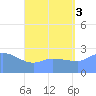 Ifalik Atoll tide chart for Thursday, July 3, 2025