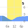 Ifalik Atoll tide chart for Saturday, July 5, 2025