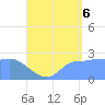 Ifalik Atoll tide chart for Sunday, July 6, 2025