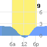 Ifalik Atoll tide chart for Wednesday, July 9, 2025