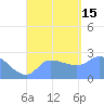 Ifalik Atoll tide chart for Friday, August 15, 2025
