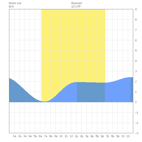 Ifalik Atoll tide chart for Saturday, August 16, 2025