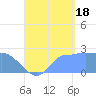 Ifalik Atoll tide chart for Monday, August 18, 2025