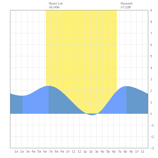 Ifalik Atoll tide chart for Sunday, August 24, 2025