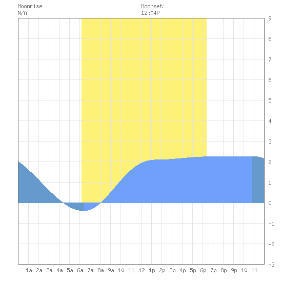 Ifalik Atoll tide chart for Sunday, September 14, 2025