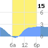Ifalik Atoll tide chart for Monday, September 15, 2025