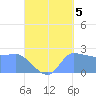 Ifalik Atoll tide chart for Friday, September 5, 2025