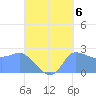 Ifalik Atoll tide chart for Saturday, September 6, 2025