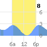 Ifalik Atoll tide chart for Monday, September 8, 2025