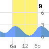 Ifalik Atoll tide chart for Tuesday, September 9, 2025