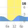 Ifalik Atoll tide chart for Thursday, October 16, 2025