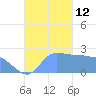 Ifalik Atoll tide chart for Wednesday, November 12, 2025