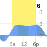Ifalik Atoll tide chart for Saturday, December 6, 2025